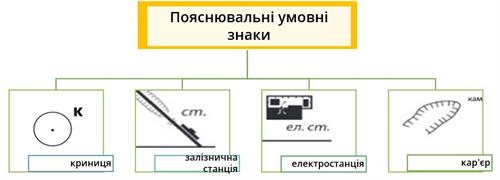 C:\Users\user7\Desktop\Пояснювальнізнакиw500.jpg